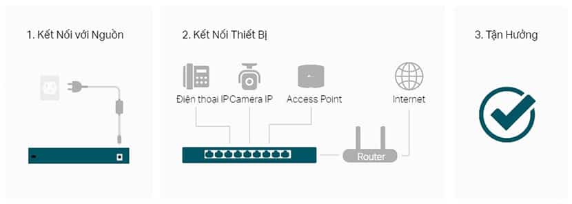 Switch 5 cổng TP-Link Litewave LS105LP | 4 cổng PoE+ | Công Suất PoE 41W