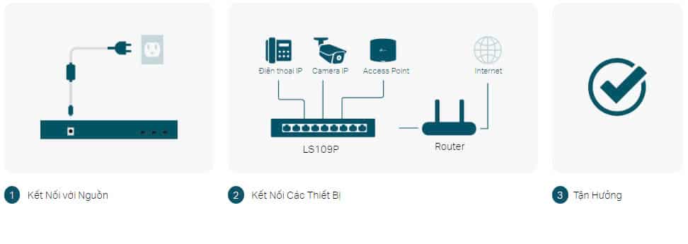 Switch Để Bàn PoE TP-Link LS109P